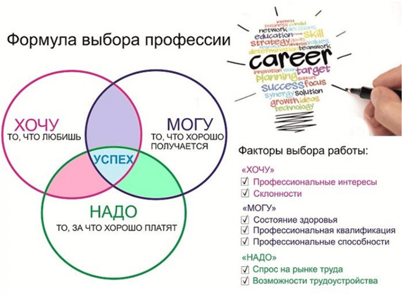 Картинка хочу могу надо